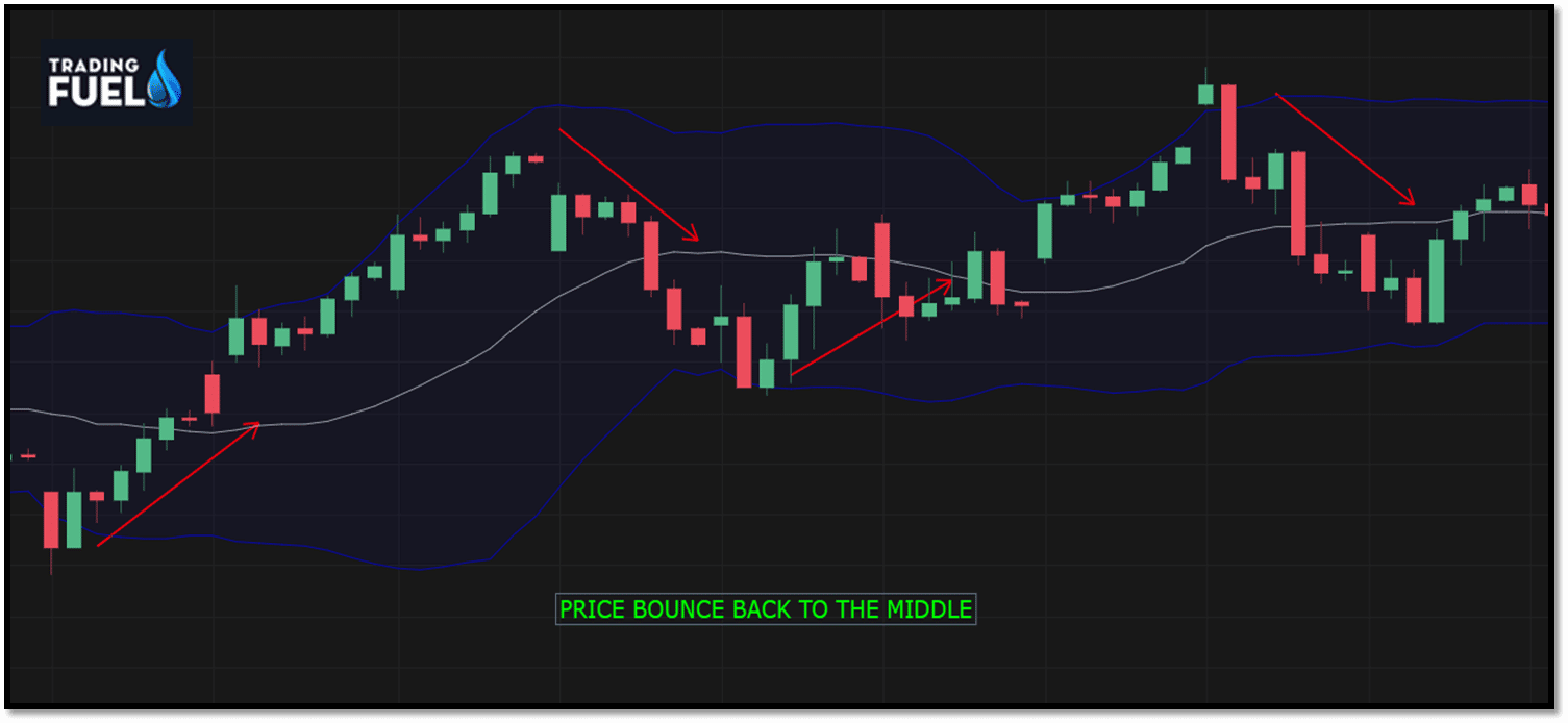 Stochastic oscillator