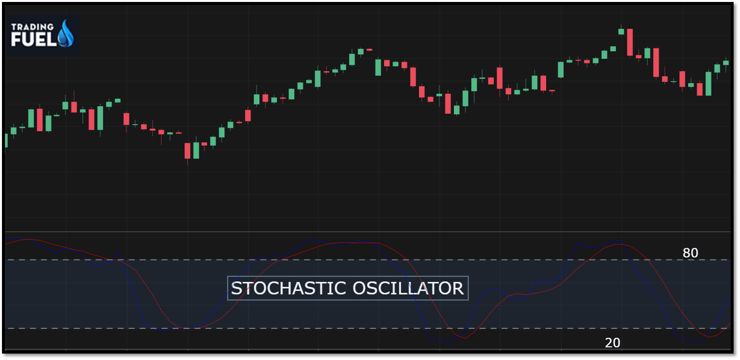 Trade using stochastic