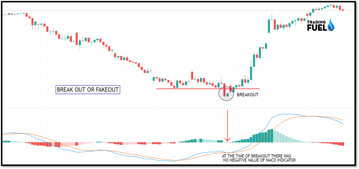 How to find breakout or fake out trading.png