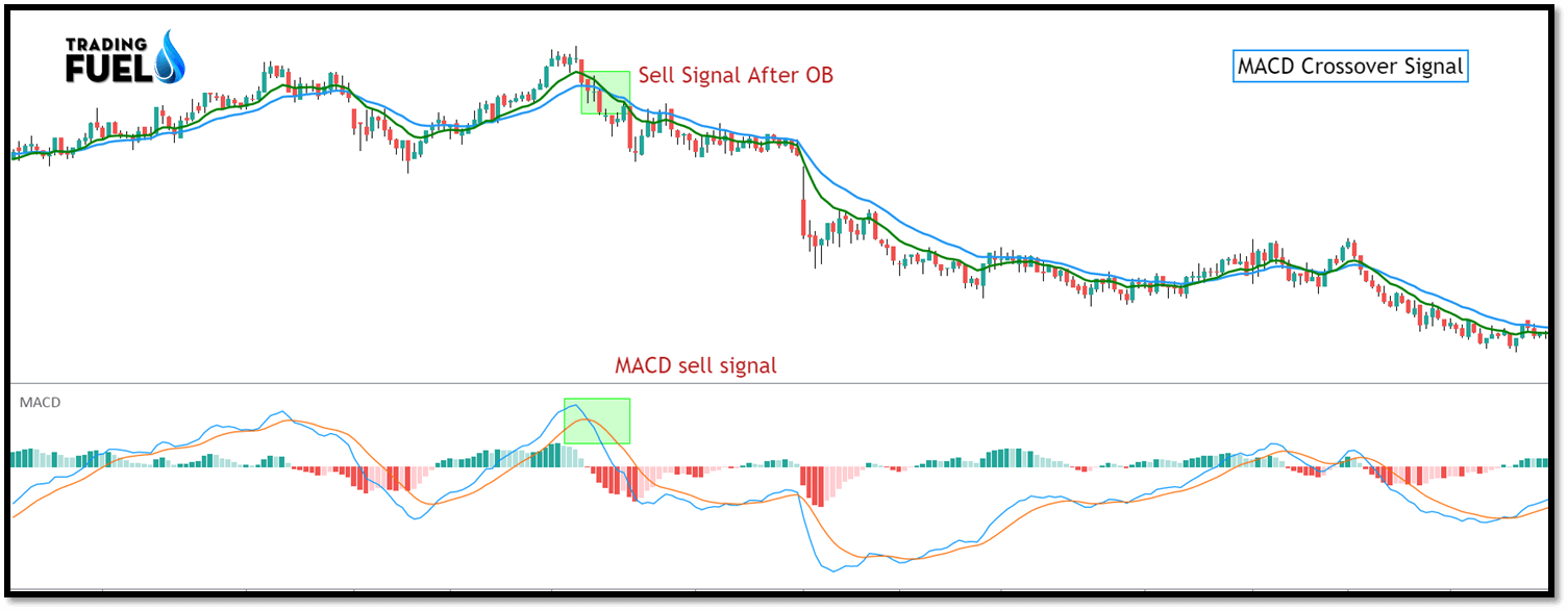Using Moving Averages Trading Strategy with MACD: