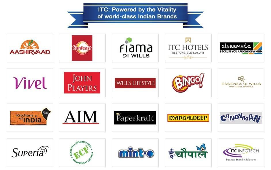 No.3 ITC: 10 Best FMCG companies in India for 2022