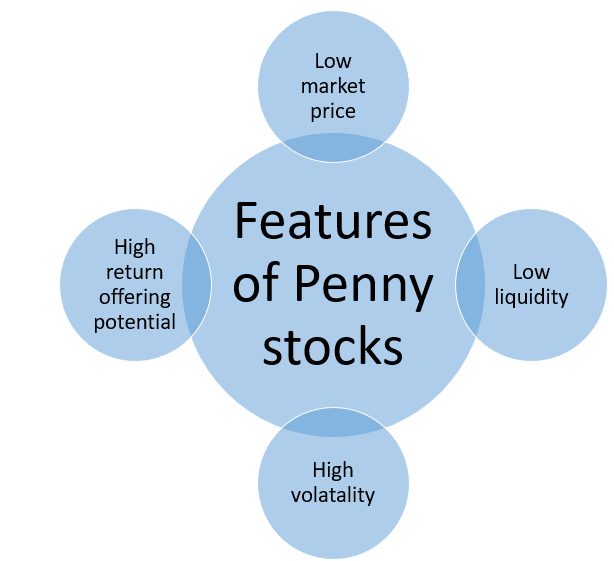 The following are the features of buying the penny stocks