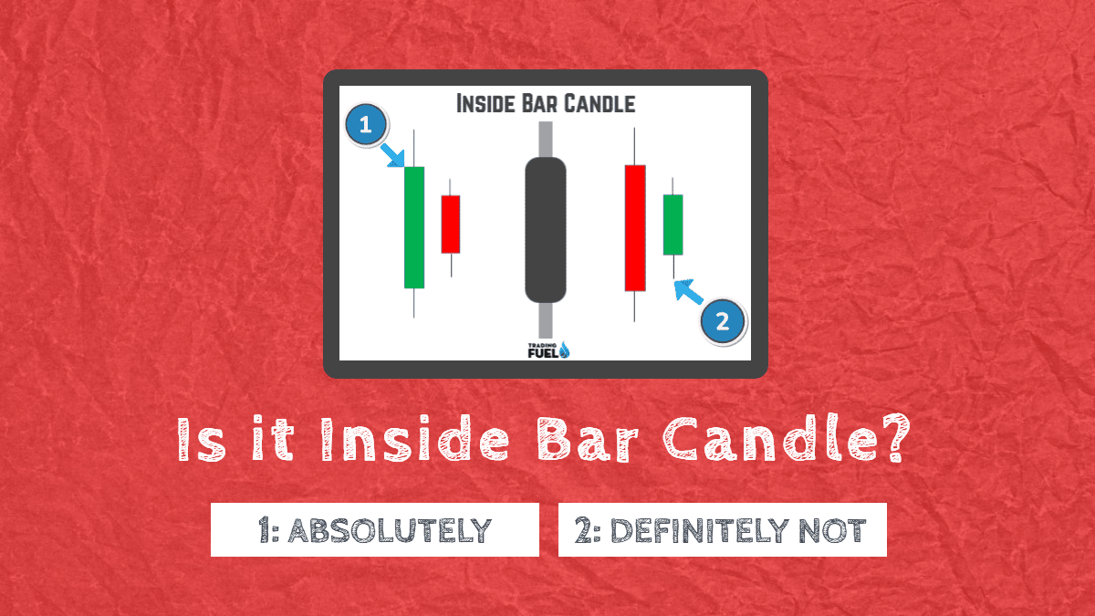 Inside Bar Candle Setup