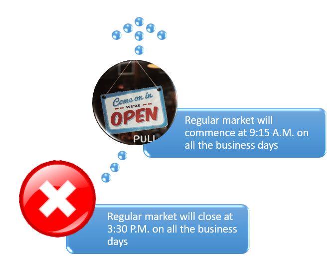 Regular trading timings