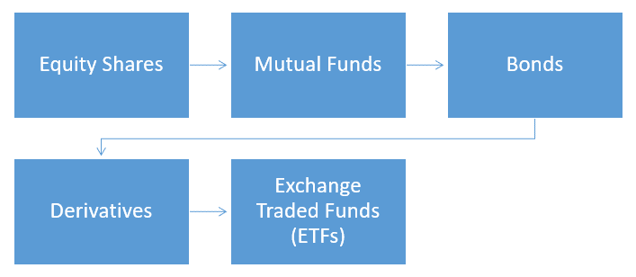 What can you invest in the share market