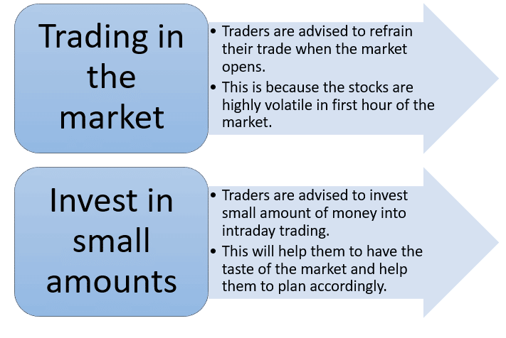 two main important strategies for intraday traders