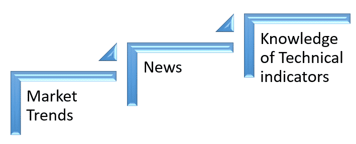 Is Intraday Trading Profitable in India