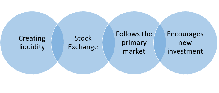 Main features of the secondary market