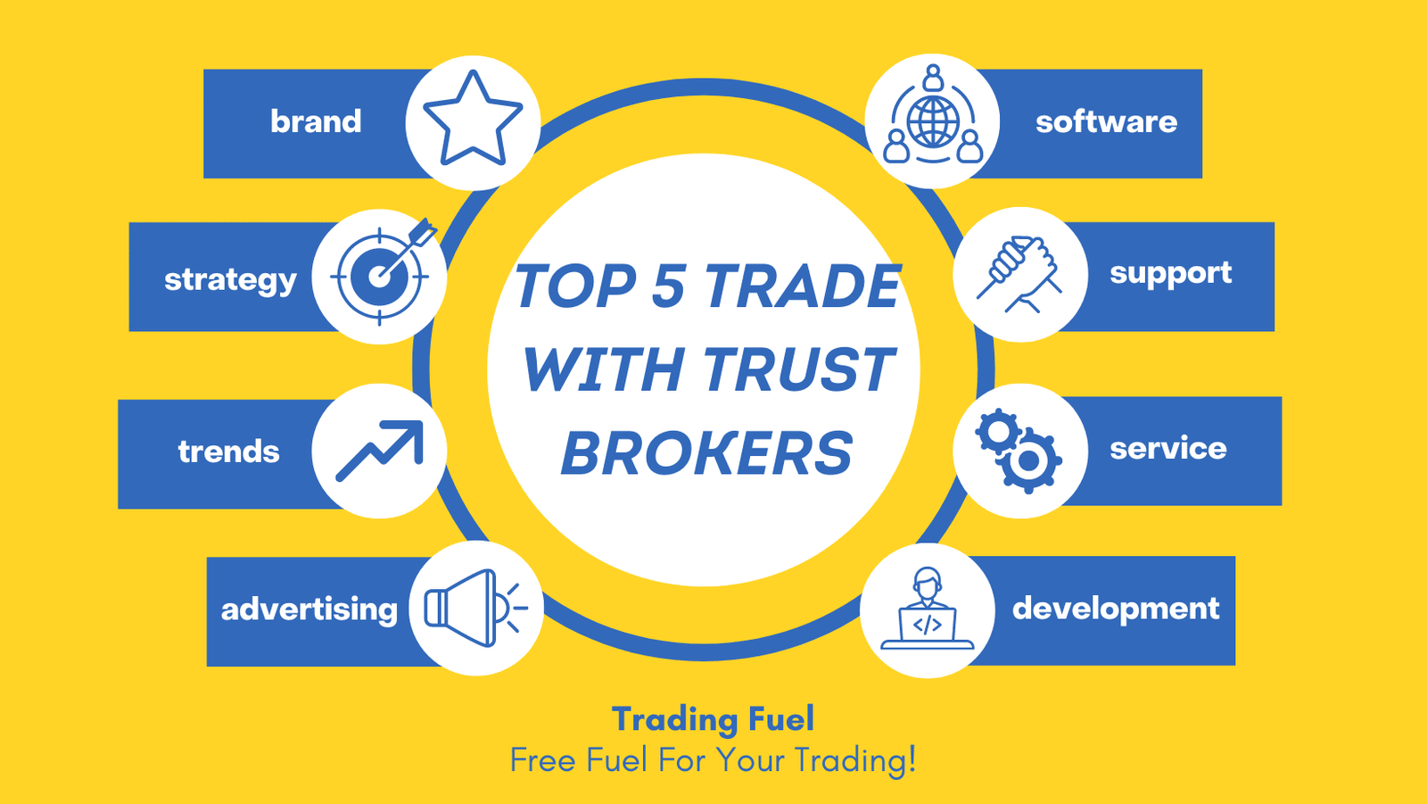 Top 5 Trade with Trust Brokers for trading in India