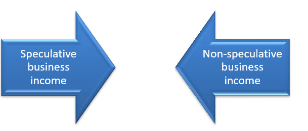 How are Gains from Intraday Trading Taxed?