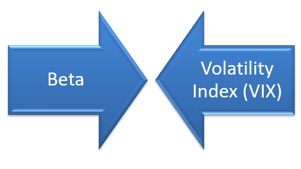 Different measures of volatility