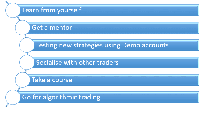 How can I minimize the time it takes to learn trading