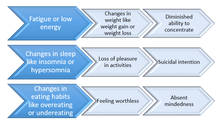 Mental health depression