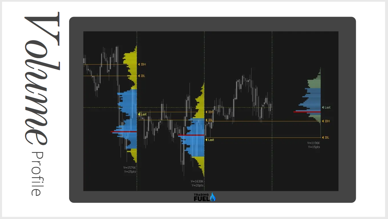 Volume Profile Indicator