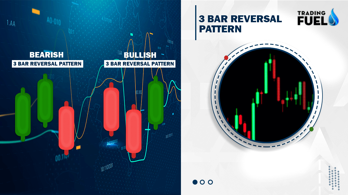 3 Bar Reversal Pattern