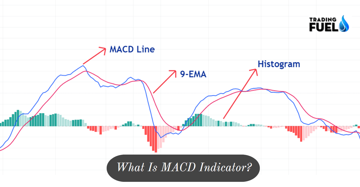 What is MACD?