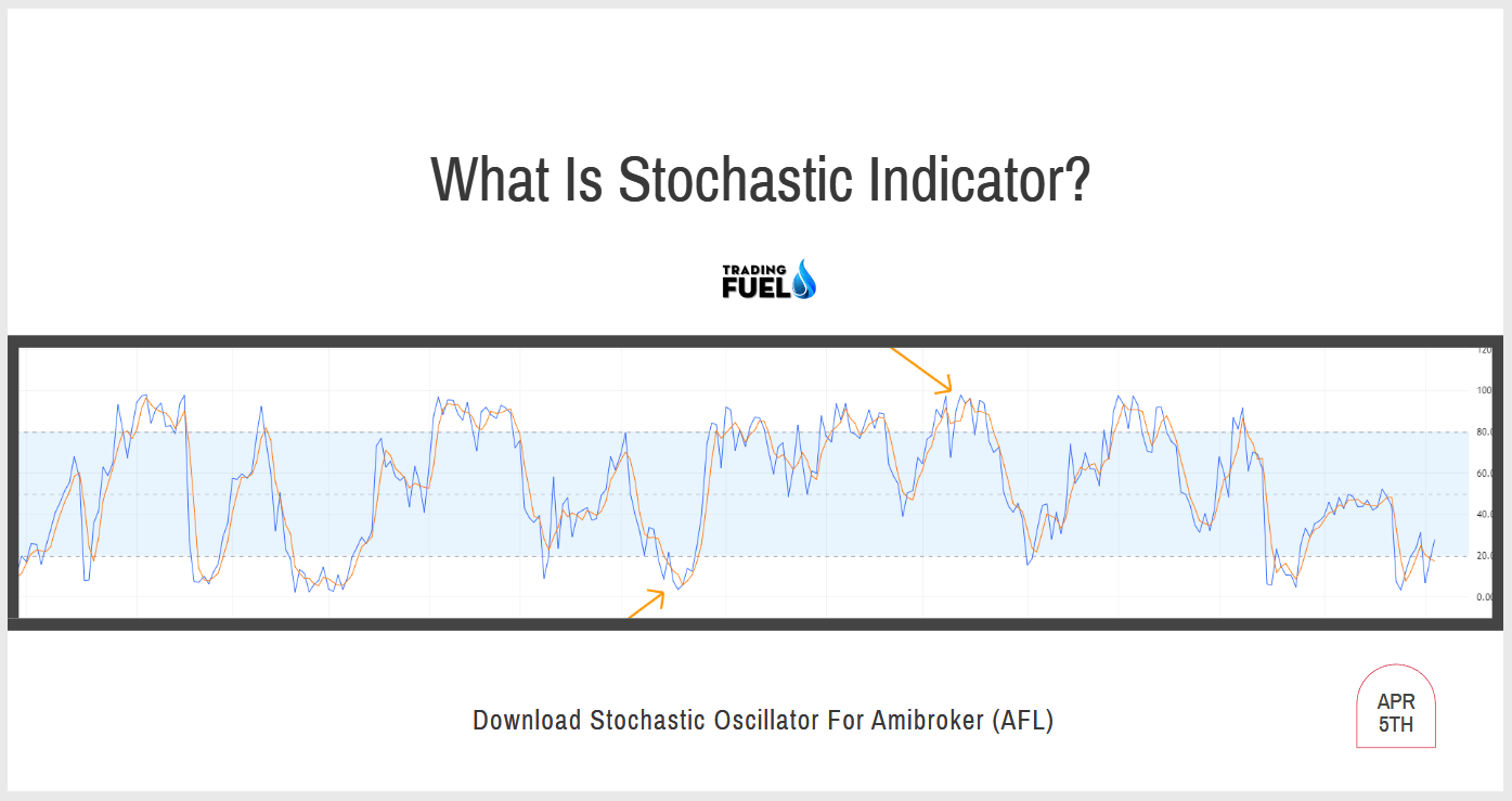 What Is a Stochastic Indicator?