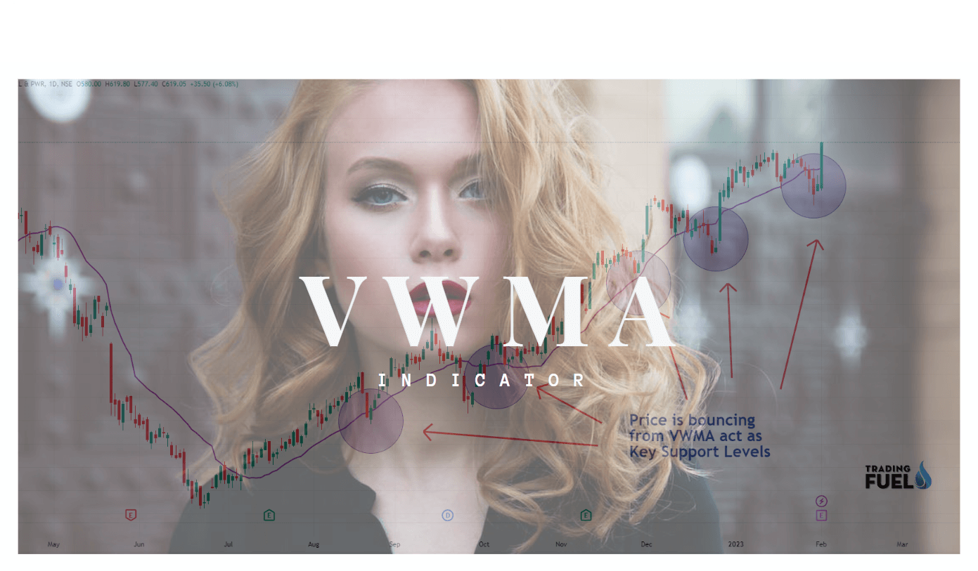 Volume-Weighted Moving Average (VWMA)