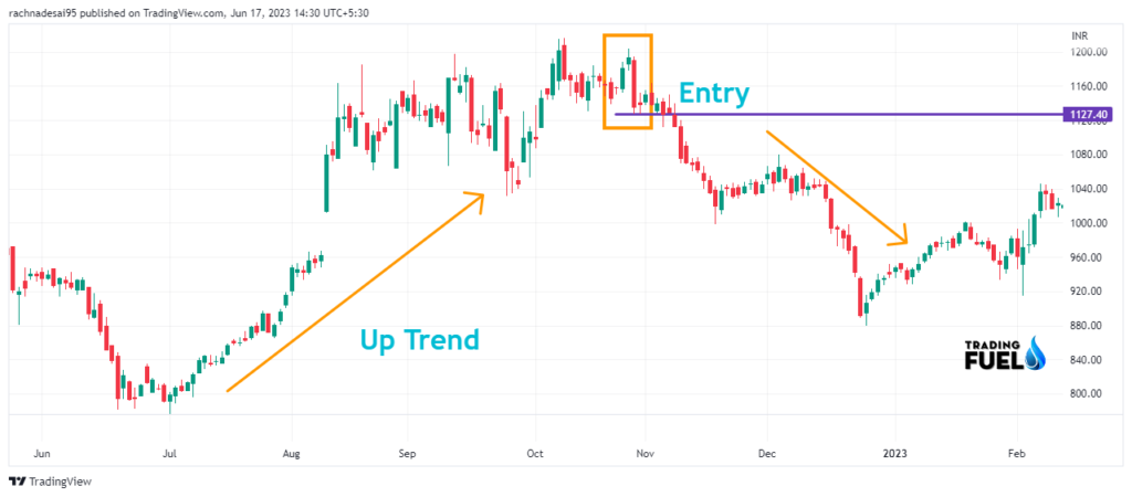 How to Trade Using the Evening Star Candlestick Pattern