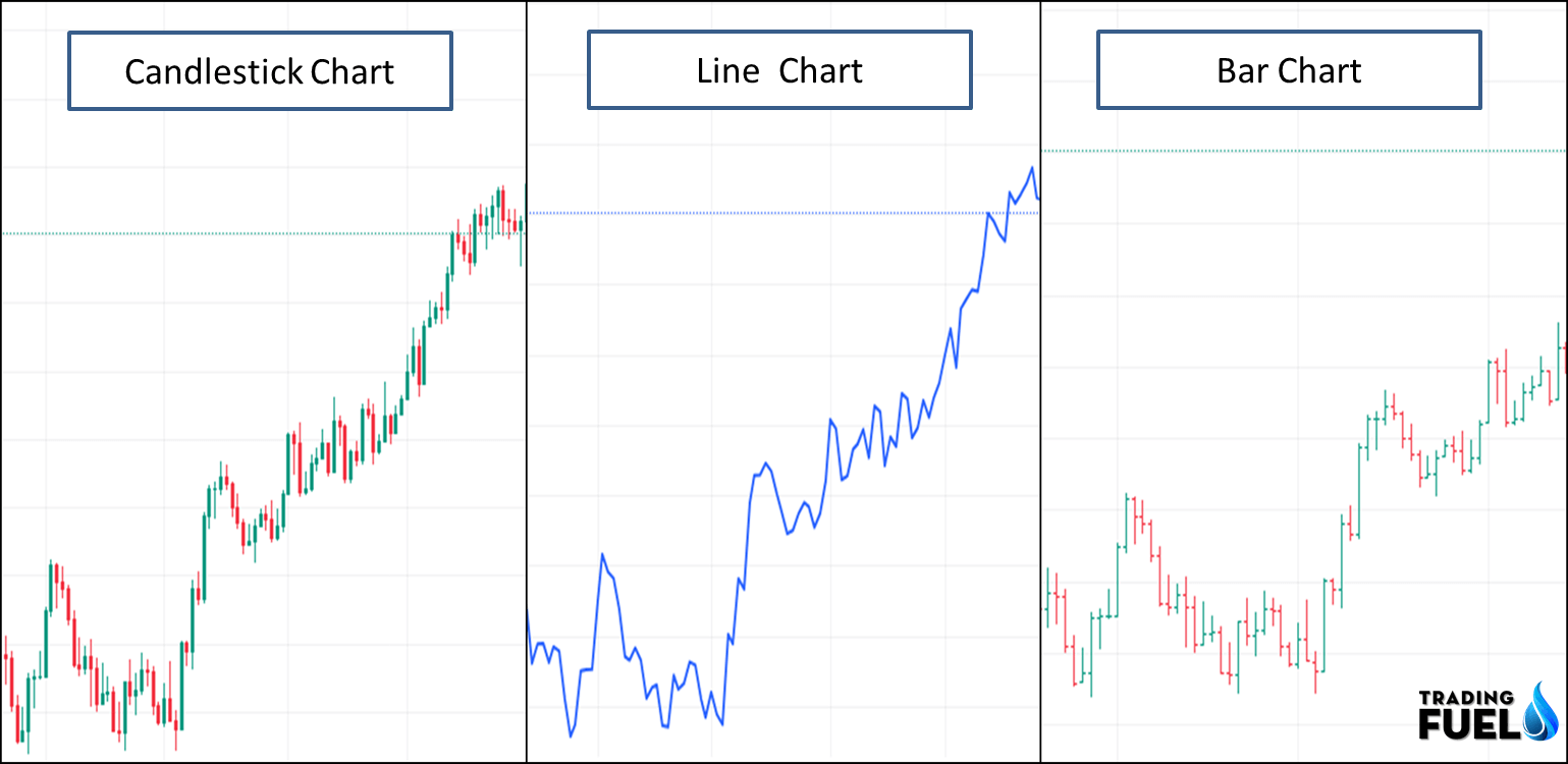 Technical Analysis of Stock - Stock Charts